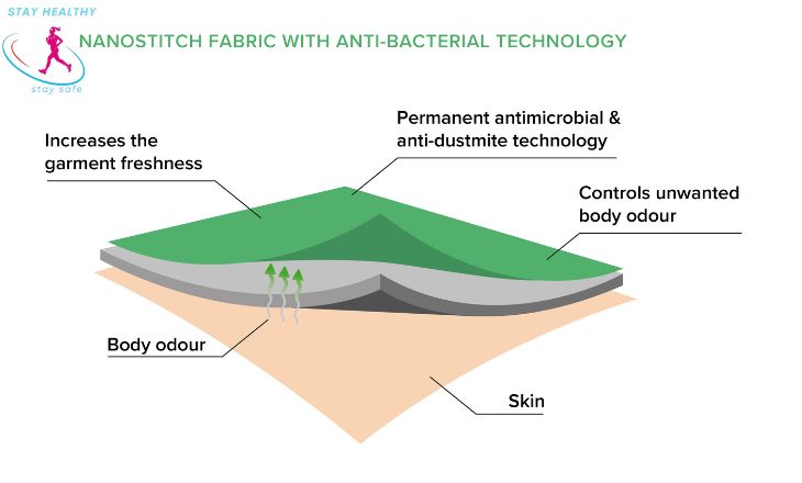 febreze antimicrobial sanitizing and odor-eliminating fabric spray
